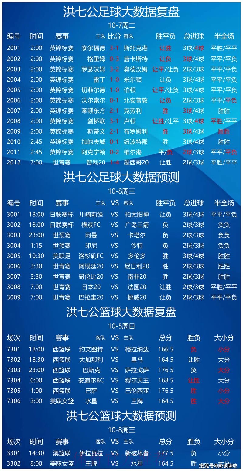正规可靠的世界杯预测平台推荐 正规可靠的世界杯预测平台推荐