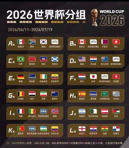 2026美加墨世界杯胜负预测哪里看 2026美加墨世界杯胜负预测哪里看